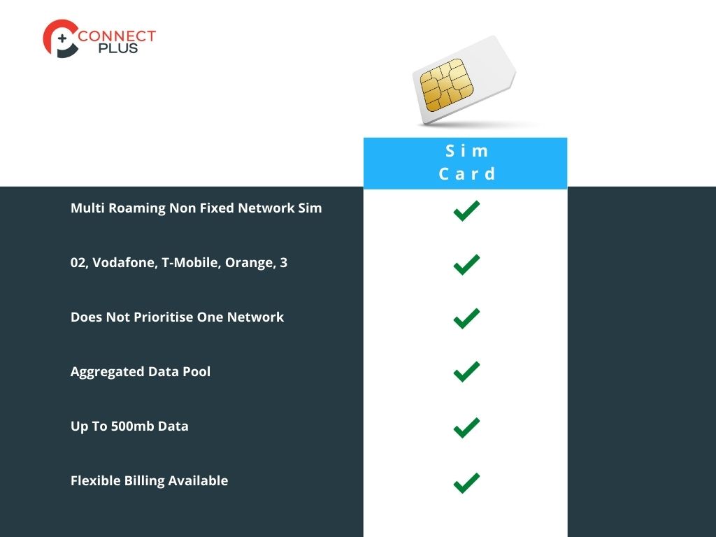 Sim Card